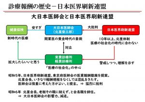 日本の医療制度の歴史～明治から終戦まで @ 北とぴあ　901会議室